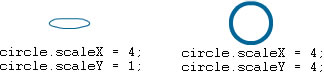 A circle scaled horizontally, and a circle scaled both vertically and horizontally.