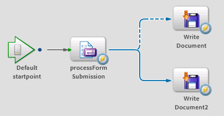 generatePrintedOutput and sendtoPrinter operations.