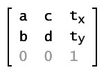 Matrix class properties in matrix notation showing 

 assumed values for u, v, and w